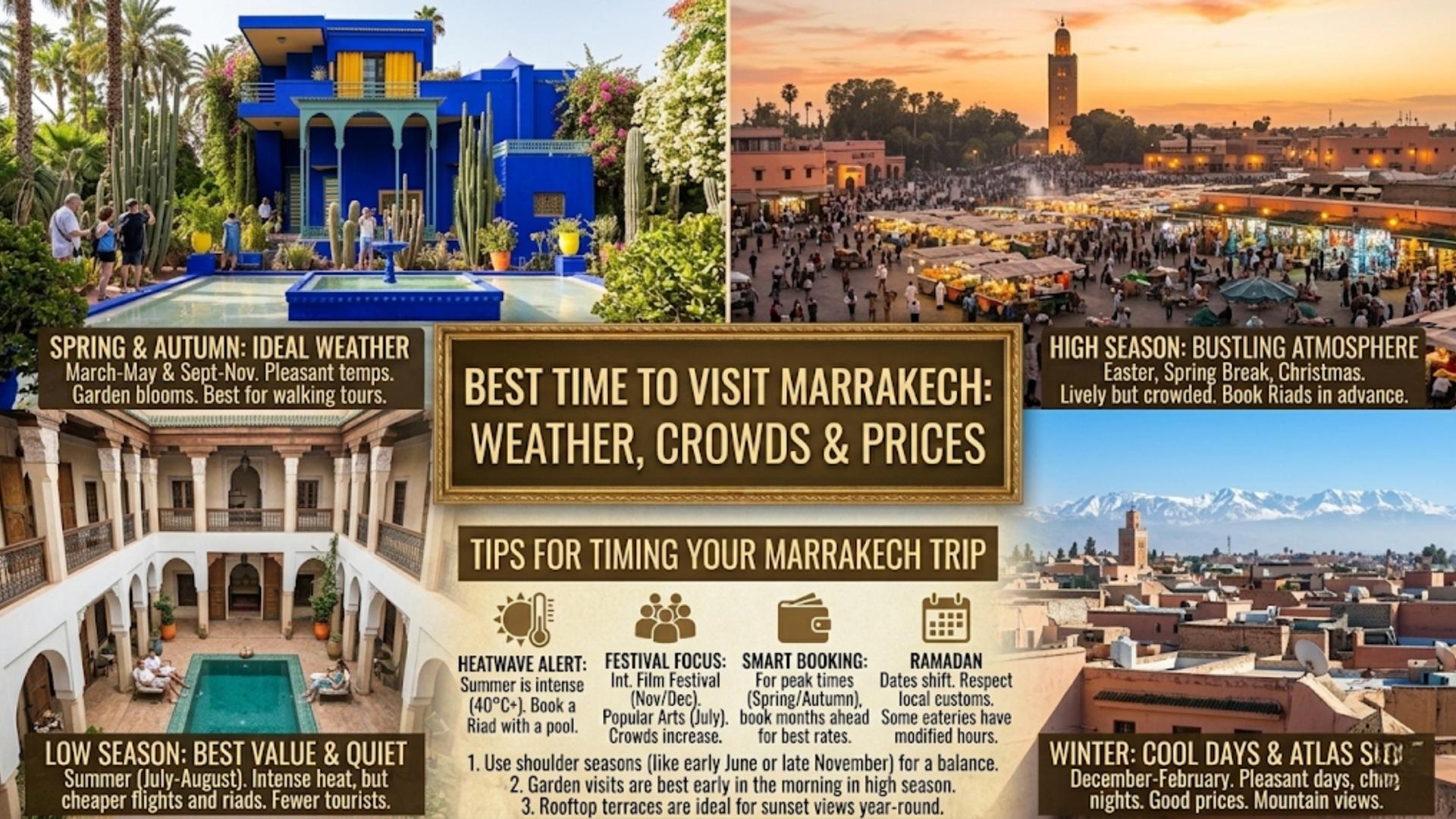 Best Time to Visit Marrakech: Weather, Crowds & Prices Guide